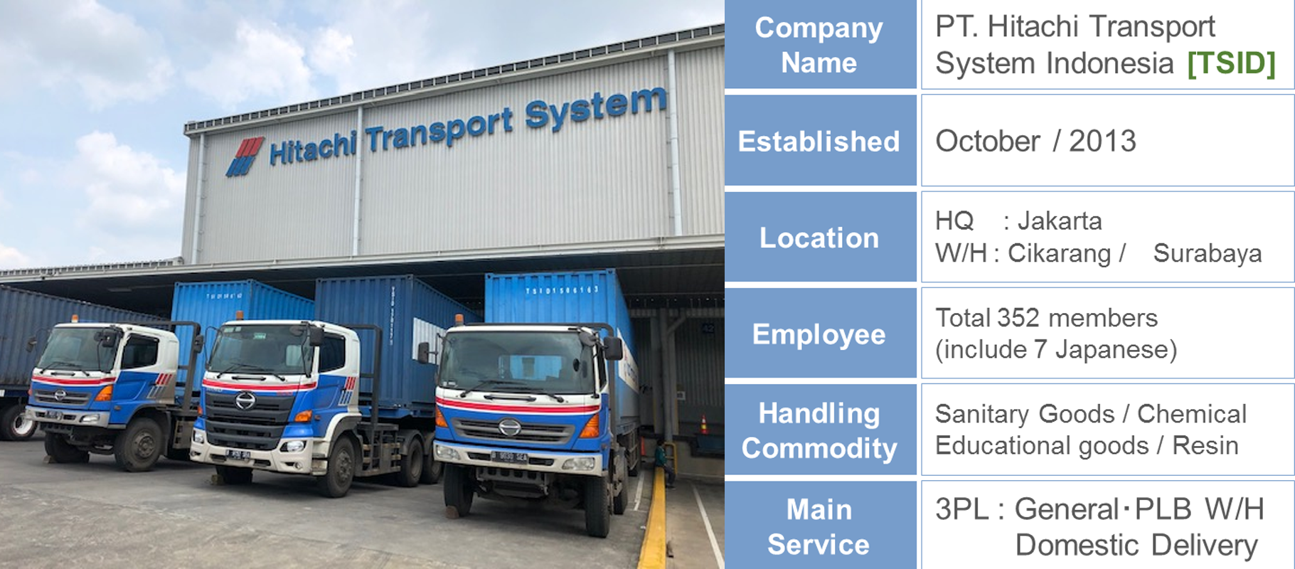 Hitachi Transport System